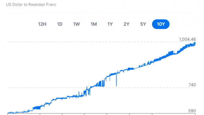 US_Dollar_Rwf
